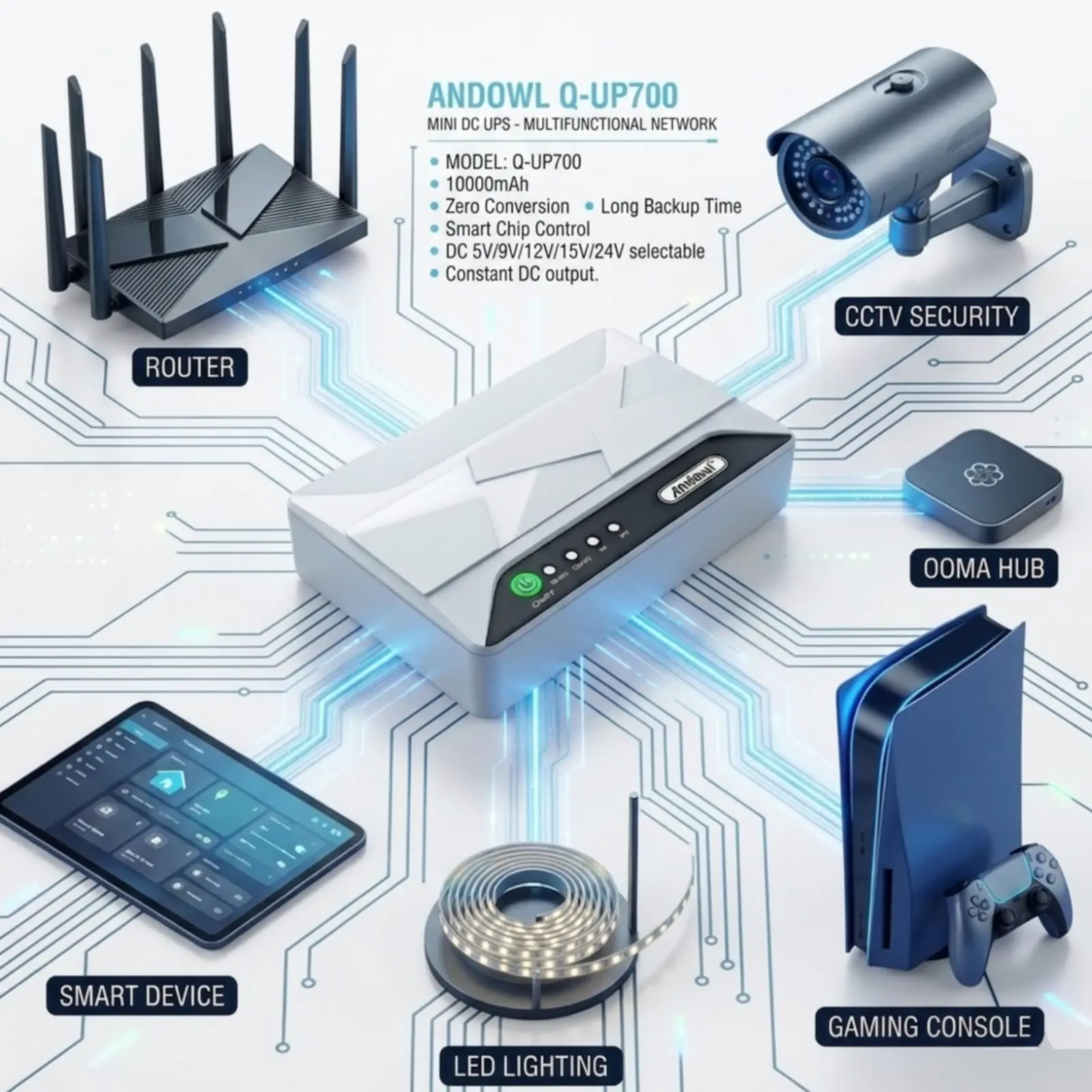 Best Mini UPS for WiFi Router South Africa (2026) | Andowl Q-UP700